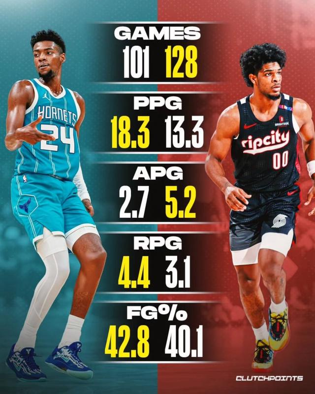 命中率, dingy 命中率, dingy